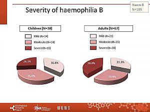 Výstupy z registru ČNHP za rok 2019 – hemofilie