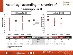 Výstupy z registru ČNHP za rok 2019 – hemofilie