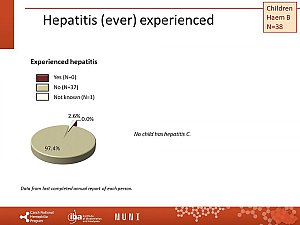 Výstupy z registru ČNHP za rok 2019 – hemofilie