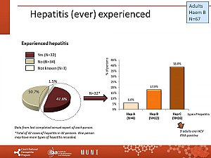 Výstupy z registru ČNHP za rok 2019 – hemofilie