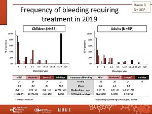 Výstupy z registru ČNHP za rok 2019 – hemofilie