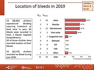 Výstupy z registru ČNHP za rok 2019 – hemofilie