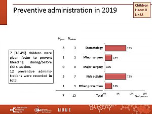 Výstupy z registru ČNHP za rok 2019 – hemofilie