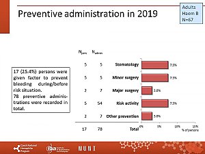 Výstupy z registru ČNHP za rok 2019 – hemofilie