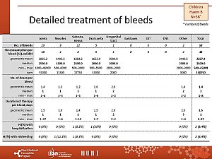 Výstupy z registru ČNHP za rok 2019 – hemofilie