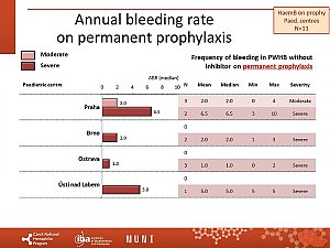 Výstupy z registru ČNHP za rok 2019 – hemofilie