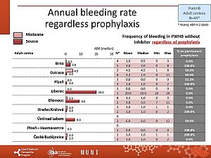 Výstupy z registru ČNHP za rok 2019 – hemofilie