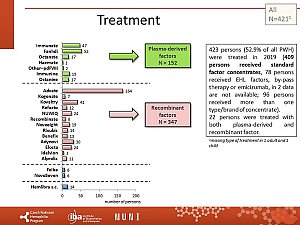 Výstupy z registru ČNHP za rok 2019 – hemofilie