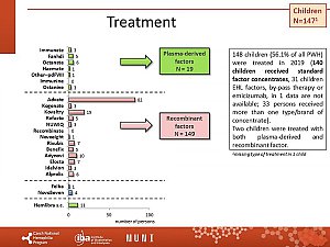 Výstupy z registru ČNHP za rok 2019 – hemofilie