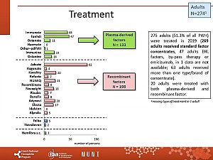 Výstupy z registru ČNHP za rok 2019 – hemofilie