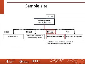 Výstupy z registru ČNHP za rok 2019 – von Willebrandova choroba