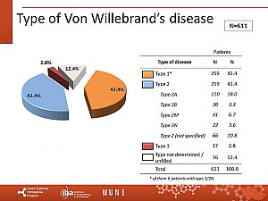 Výstupy z registru ČNHP za rok 2019 – von Willebrandova choroba