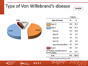 Výstupy z registru ČNHP za rok 2020 – von Willebrandova choroba
