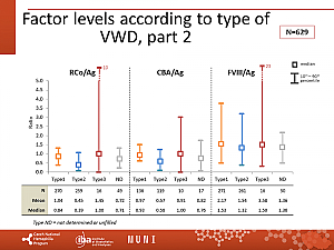 Výstupy z registru ČNHP za rok 2020 – von Willebrandova choroba