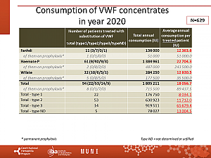 Výstupy z registru ČNHP za rok 2020 – von Willebrandova choroba