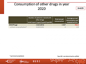 Výstupy z registru ČNHP za rok 2020 – von Willebrandova choroba