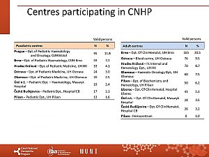 Výstupy z registru ČNHP za rok 2020 – hemofilie