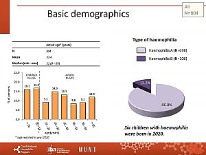 Výstupy z registru ČNHP za rok 2020 – hemofilie