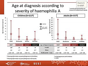 Výstupy z registru ČNHP za rok 2020 – hemofilie