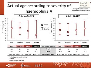 Výstupy z registru ČNHP za rok 2020 – hemofilie