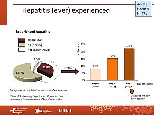 Výstupy z registru ČNHP za rok 2020 – hemofilie