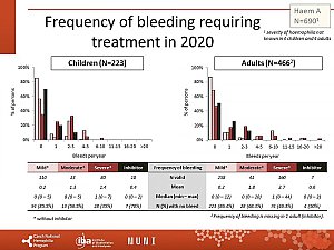 Výstupy z registru ČNHP za rok 2020 – hemofilie