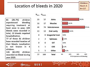 Výstupy z registru ČNHP za rok 2020 – hemofilie