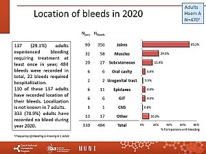 Výstupy z registru ČNHP za rok 2020 – hemofilie