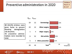 Výstupy z registru ČNHP za rok 2020 – hemofilie