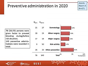 Výstupy z registru ČNHP za rok 2020 – hemofilie