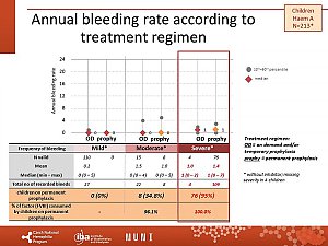 Výstupy z registru ČNHP za rok 2020 – hemofilie