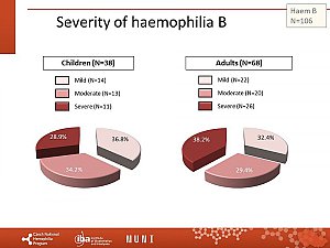 Výstupy z registru ČNHP za rok 2020 – hemofilie