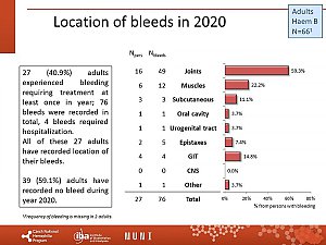 Výstupy z registru ČNHP za rok 2020 – hemofilie