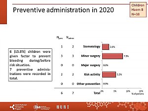 Výstupy z registru ČNHP za rok 2020 – hemofilie