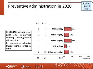 Výstupy z registru ČNHP za rok 2020 – hemofilie