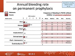 Výstupy z registru ČNHP za rok 2020 – hemofilie