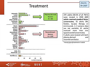 Výstupy z registru ČNHP za rok 2020 – hemofilie