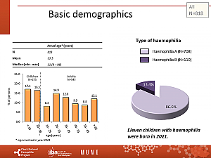 Výstupy z registru ČNHP za rok 2021 – hemofilie