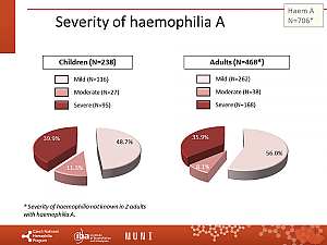 Výstupy z registru ČNHP za rok 2021 – hemofilie