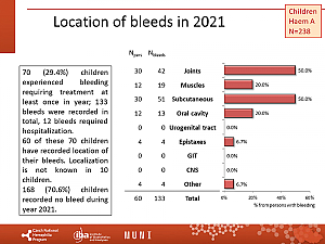 Výstupy z registru ČNHP za rok 2021 – hemofilie