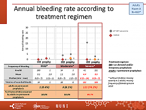 Výstupy z registru ČNHP za rok 2021 – hemofilie