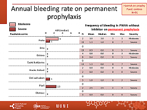 Výstupy z registru ČNHP za rok 2021 – hemofilie