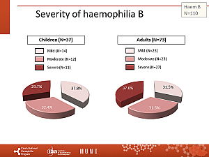 Výstupy z registru ČNHP za rok 2021 – hemofilie