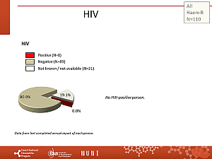 Výstupy z registru ČNHP za rok 2021 – hemofilie