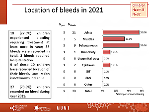 Výstupy z registru ČNHP za rok 2021 – hemofilie