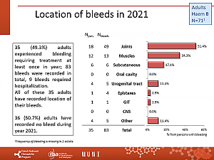 Výstupy z registru ČNHP za rok 2021 – hemofilie