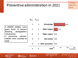 Výstupy z registru ČNHP za rok 2021 – hemofilie