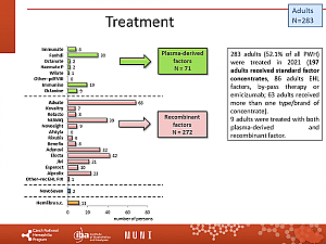 Výstupy z registru ČNHP za rok 2021 – hemofilie