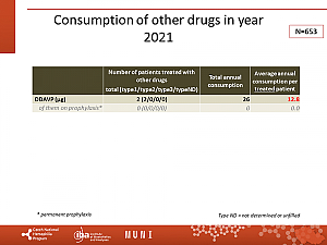 Výstupy z registru ČNHP za rok 2021 – von Willebrandova choroba