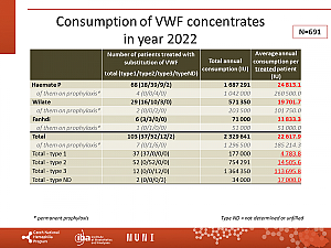 Výstupy z registru ČNHP za rok 2022 – von Willebrandova choroba